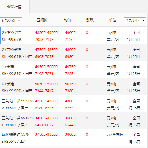 銻錠廠家